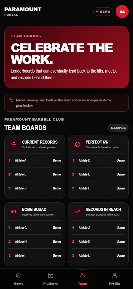 Original mobile Team overview